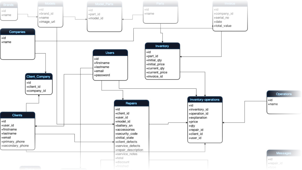 database schema in power bi